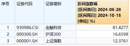 本輪行情是反彈還是反轉(zhuǎn)？“聰明錢”持倉路徑曝光！半島局勢驟緊，國防軍工ETF（512810）獲資金連續(xù)凈申購  第12張