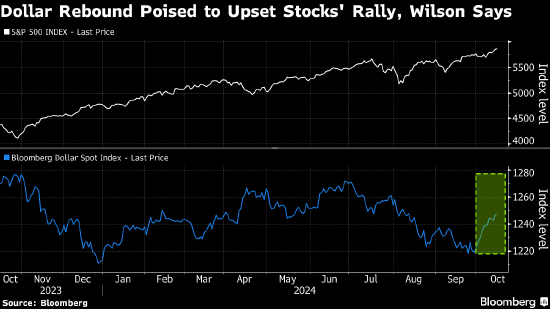 摩根士丹利策略師Wilson認(rèn)為強(qiáng)勢美元威脅美股漲勢