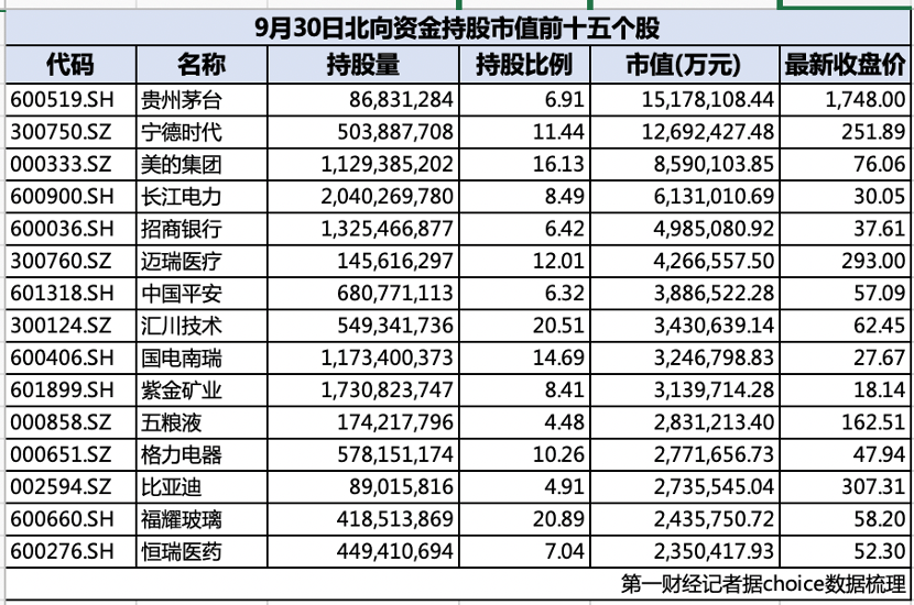 “聰明錢”持倉披露：總市值暴增近5000億！