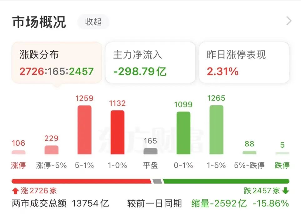 漲停！牛股19天17板