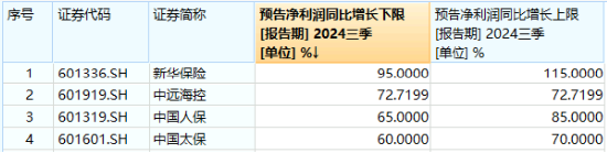 高股息繼續(xù)閃耀！成份板塊利好頻出，價值ETF（510030）盤中上探1.62%！多股預(yù)告業(yè)績亮眼  第2張