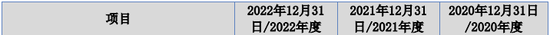 用友金融IPO終止！已提交注冊(cè)逾13個(gè)月  第5張