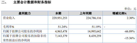 用友金融IPO終止！已提交注冊(cè)逾13個(gè)月  第10張