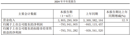 用友金融IPO終止！已提交注冊(cè)逾13個(gè)月  第14張