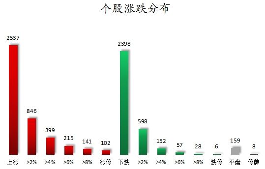 數(shù)據(jù)復(fù)盤丨23股漲停板封單金額超億元，尾盤主力資金搶籌東方財(cái)富，龍虎榜機(jī)構(gòu)凈買入7股