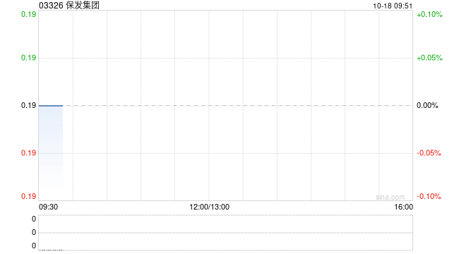 保發(fā)集團(tuán)10月17日斥資8.64萬港元回購45萬股