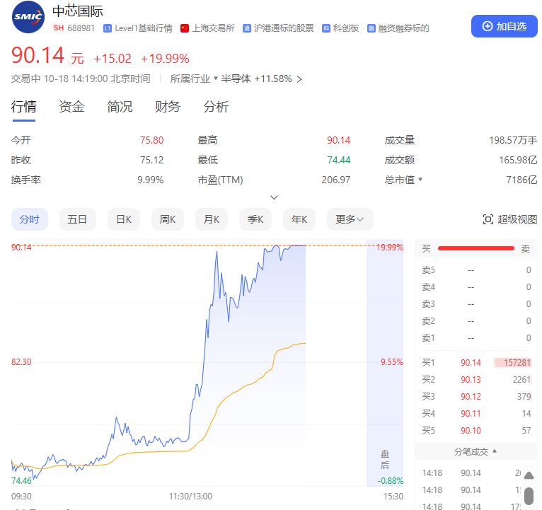 A股再掀狂瀾！超5000個股飄紅，有板塊全線井噴！  第6張