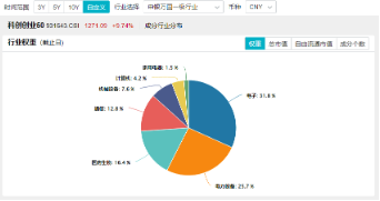 跨界寬基勢不可擋！雙創(chuàng)龍頭ETF（588330）盤中飆漲超15%，中芯國際等2股漲停，機(jī)構(gòu)：“科技牛”或已顯現(xiàn)  第4張