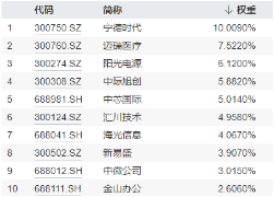 跨界寬基勢不可擋！雙創(chuàng)龍頭ETF（588330）盤中飆漲超15%，中芯國際等2股漲停，機(jī)構(gòu)：“科技牛”或已顯現(xiàn)  第5張