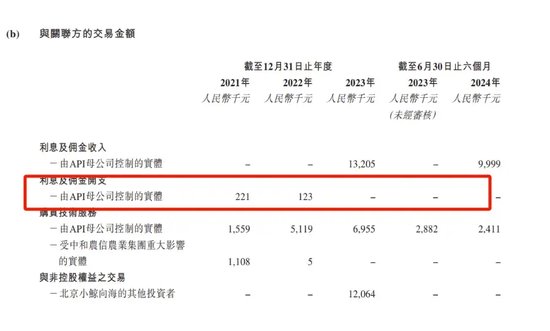 給300萬農(nóng)民放貸的中和農(nóng)信沖刺IPO，員工違規(guī)操作屢禁不止  第4張