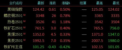 注意了！螺紋均跌162！高線均跌176！殺跌模式再啟？