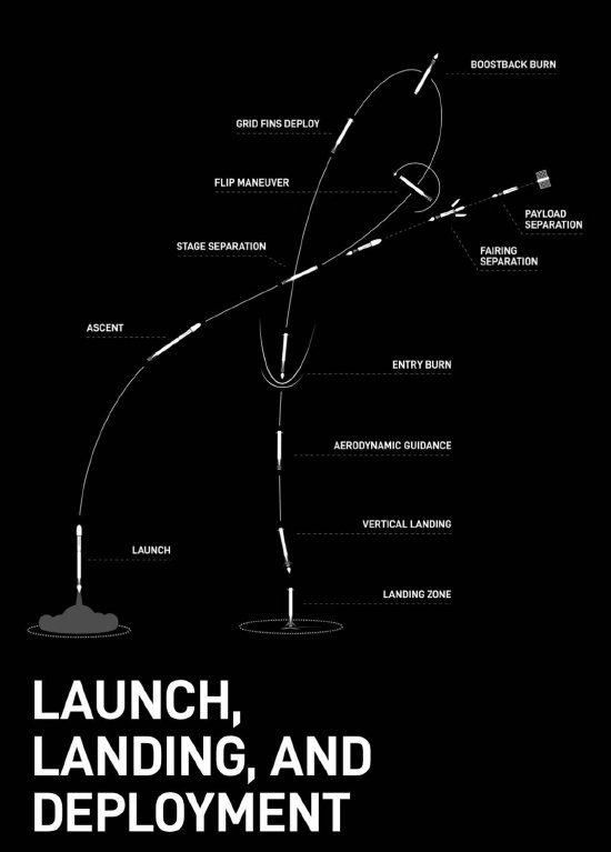 就在今天！SpaceX今天將進(jìn)行今年第100次軌道發(fā)射任務(wù)  第2張