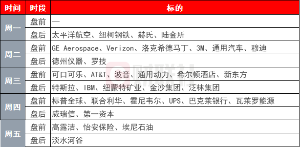 環(huán)球下周看點(diǎn)：美國大選進(jìn)入決勝階段 特斯拉財(cái)報(bào)重磅來襲  第1張