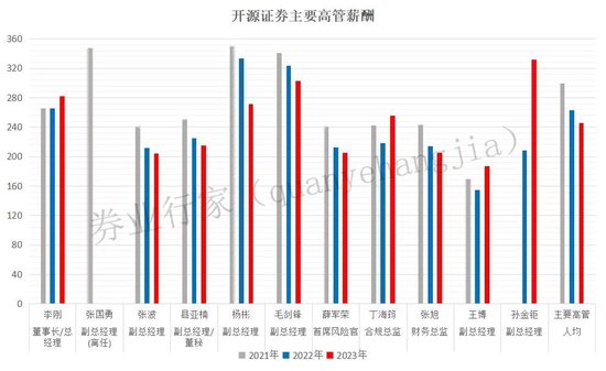 開(kāi)源證券總經(jīng)理李剛，被“約談”！  第6張