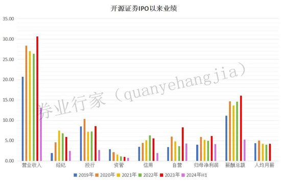 開(kāi)源證券總經(jīng)理李剛，被“約談”！  第7張