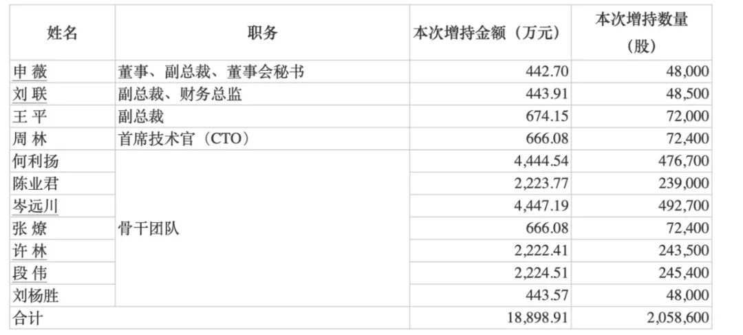 最高150億元！賽力斯大手筆  第1張