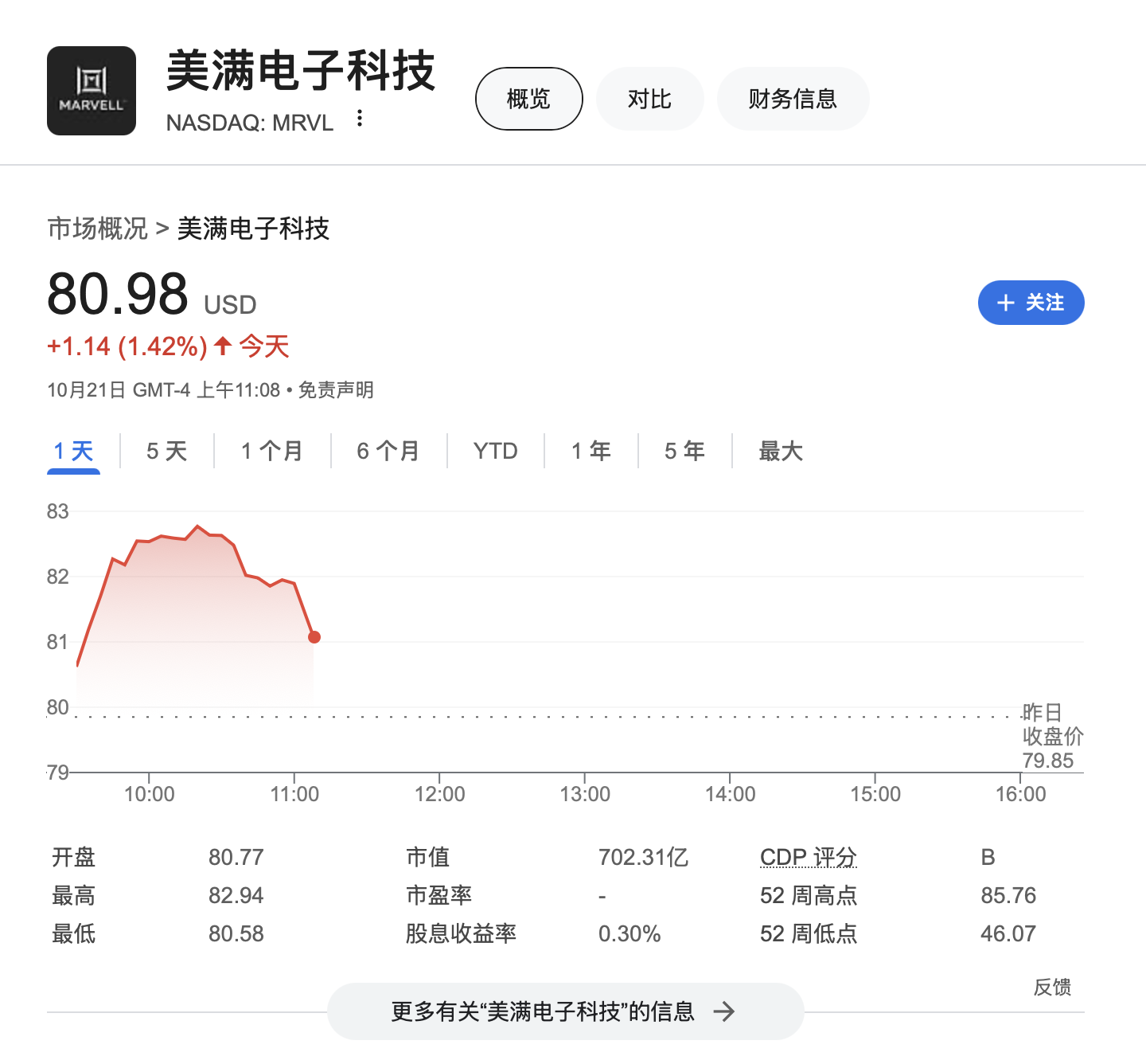 AI需求異?；鸨?！Marvell明年起全線漲價(jià) 股價(jià)一度漲3.8%