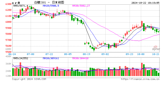 光大期貨軟商品類日?qǐng)?bào)10.22