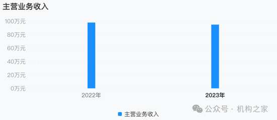 大本營利潤下滑，多個重點地區(qū)陷入虧損！國元證券被迫調整分支機構