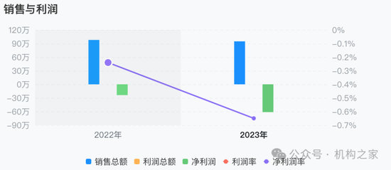 大本營利潤下滑，多個重點地區(qū)陷入虧損！國元證券被迫調整分支機構