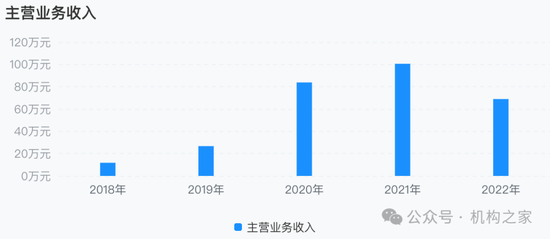 大本營利潤下滑，多個重點地區(qū)陷入虧損！國元證券被迫調整分支機構