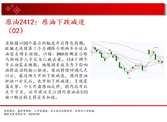 中天期貨:白糖短期回調(diào) 紙漿區(qū)間震蕩  第4張