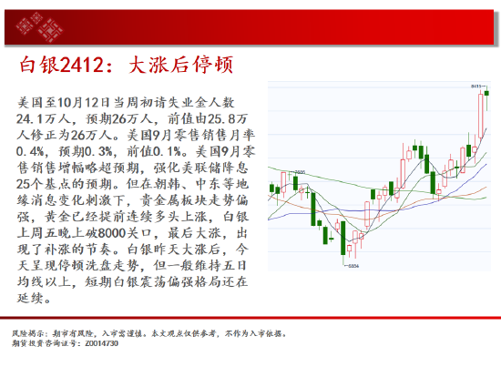 中天期貨:白糖短期回調(diào) 紙漿區(qū)間震蕩  第5張