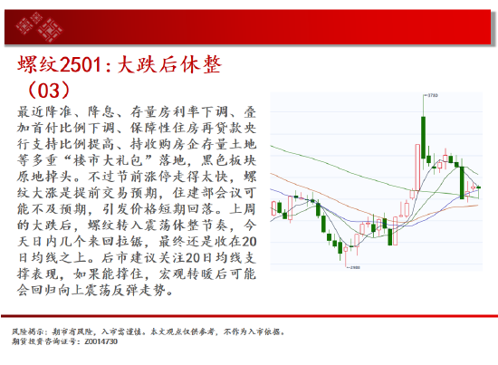 中天期貨:白糖短期回調(diào) 紙漿區(qū)間震蕩  第6張