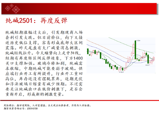 中天期貨:白糖短期回調(diào) 紙漿區(qū)間震蕩  第10張