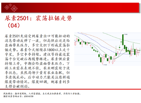 中天期貨:白糖短期回調(diào) 紙漿區(qū)間震蕩  第11張