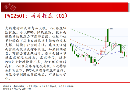 中天期貨:白糖短期回調(diào) 紙漿區(qū)間震蕩  第17張