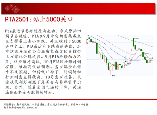 中天期貨:白糖短期回調(diào) 紙漿區(qū)間震蕩  第18張