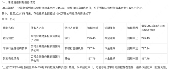 孫宏斌，到賬12億  第4張