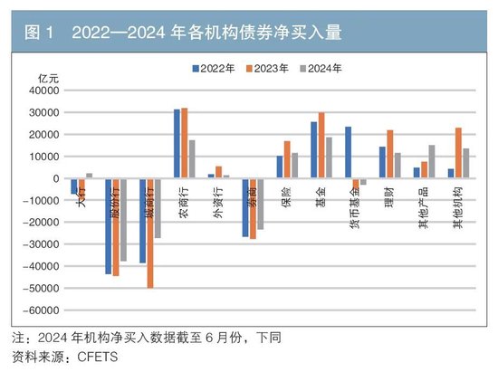 機(jī)構(gòu)行為視角下的債券交易領(lǐng)先因子探尋與神經(jīng)網(wǎng)絡(luò)收益率預(yù)測(cè)  第1張