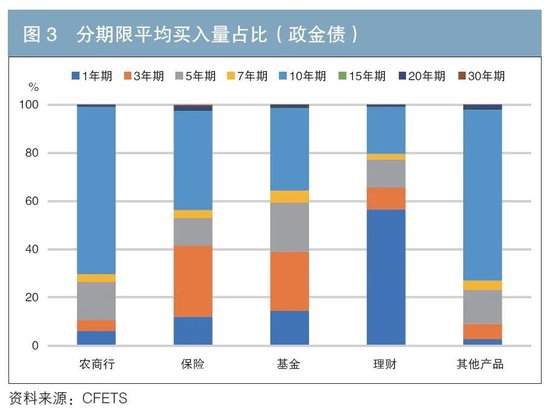 機(jī)構(gòu)行為視角下的債券交易領(lǐng)先因子探尋與神經(jīng)網(wǎng)絡(luò)收益率預(yù)測(cè)  第3張