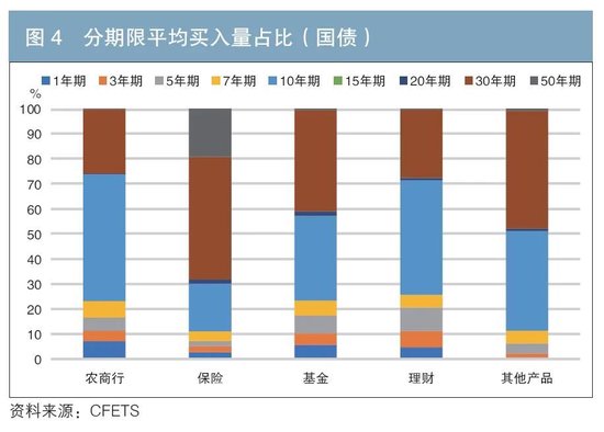 機(jī)構(gòu)行為視角下的債券交易領(lǐng)先因子探尋與神經(jīng)網(wǎng)絡(luò)收益率預(yù)測(cè)  第4張