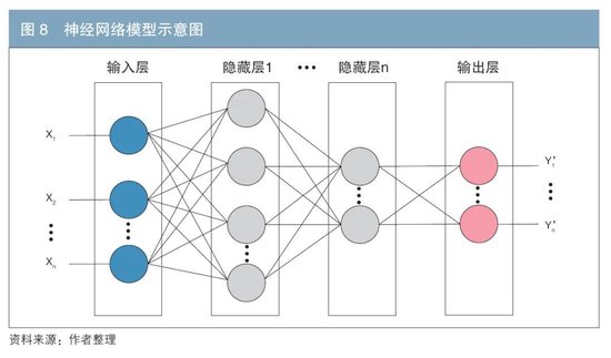 機(jī)構(gòu)行為視角下的債券交易領(lǐng)先因子探尋與神經(jīng)網(wǎng)絡(luò)收益率預(yù)測(cè)  第8張