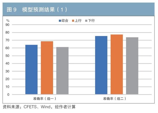 機(jī)構(gòu)行為視角下的債券交易領(lǐng)先因子探尋與神經(jīng)網(wǎng)絡(luò)收益率預(yù)測(cè)  第9張