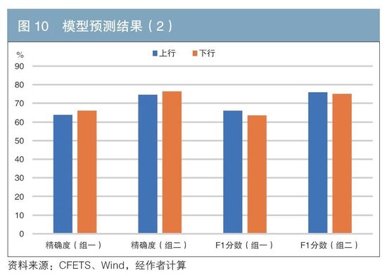 機(jī)構(gòu)行為視角下的債券交易領(lǐng)先因子探尋與神經(jīng)網(wǎng)絡(luò)收益率預(yù)測(cè)  第10張