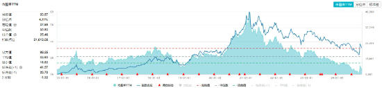 “茅五瀘汾洋”齊漲，食品ETF（515710）盤中上探0.8%！機構：食飲板塊價值或被低估  第3張