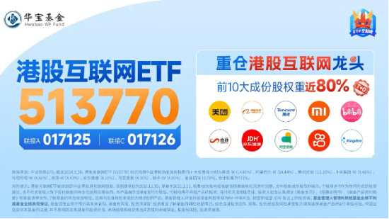 港股繼續(xù)拉升，美團漲超5%，港股互聯(lián)網(wǎng)ETF（513770）漲近2%，機構(gòu)：把握科網(wǎng)主題機會  第3張