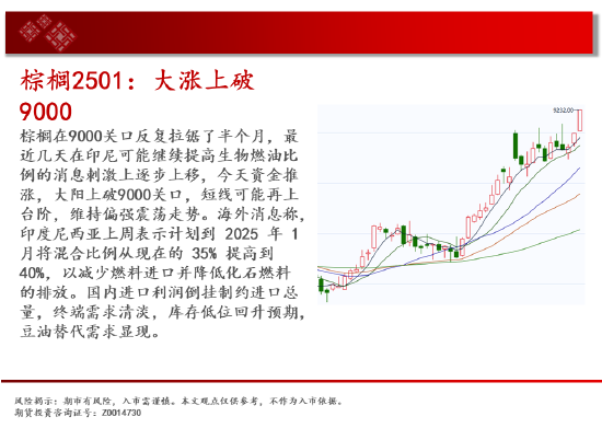 中天期貨:豆粕低位震蕩 棕櫚大漲上破  第13張