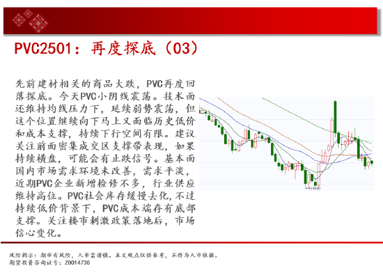 中天期貨:豆粕低位震蕩 棕櫚大漲上破  第17張