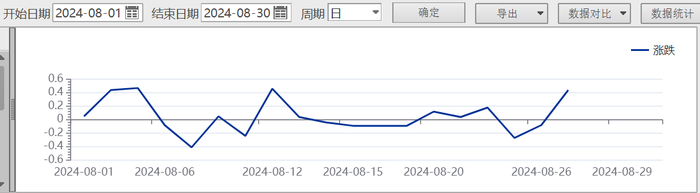 23天21板后，雙成藥業(yè)一字跌停，誰在瘋狂“撈金”？  第2張