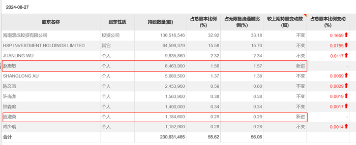 23天21板后，雙成藥業(yè)一字跌停，誰在瘋狂“撈金”？  第3張