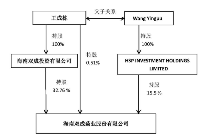 23天21板后，雙成藥業(yè)一字跌停，誰在瘋狂“撈金”？  第5張