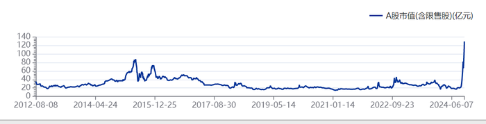 23天21板后，雙成藥業(yè)一字跌停，誰在瘋狂“撈金”？  第6張