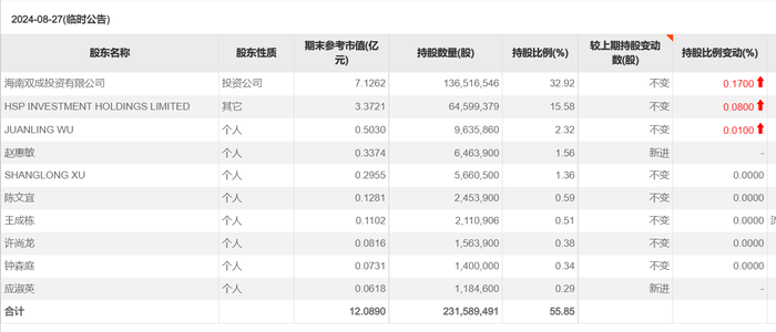 23天21板后，雙成藥業(yè)一字跌停，誰在瘋狂“撈金”？  第7張