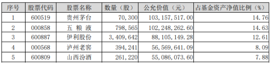 “茅五瀘汾洋”集體上攻，食品ETF（515710）收漲1.44%，日線4連陽(yáng)！機(jī)構(gòu)：食品飲料中長(zhǎng)期預(yù)期變得樂(lè)觀  第3張