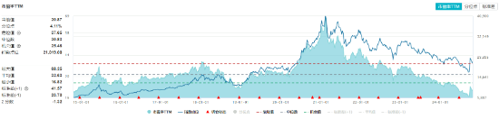 “茅五瀘汾洋”集體上攻，食品ETF（515710）收漲1.44%，日線4連陽(yáng)！機(jī)構(gòu)：食品飲料中長(zhǎng)期預(yù)期變得樂(lè)觀  第4張